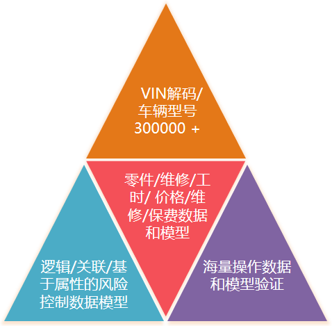 数据的优势示意图