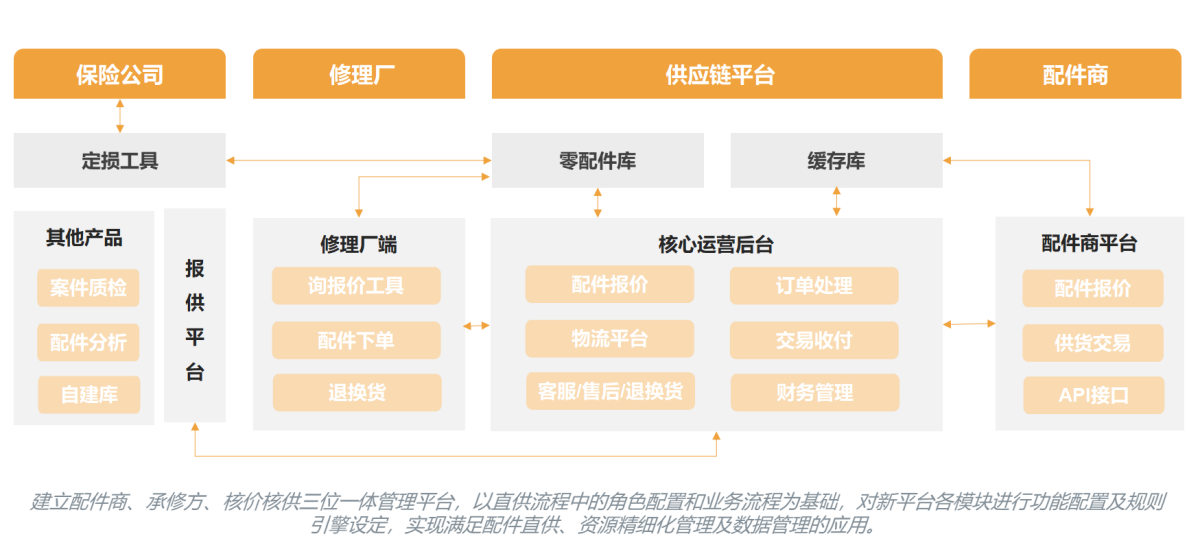 供应链能力图解